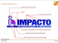43-manual-impacto